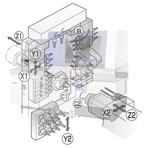 Machine Tool Components